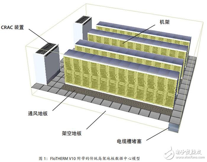 高能效數(shù)據(jù)中心設(shè)計與運營的應(yīng)用