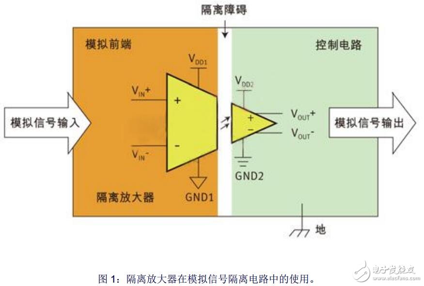 模擬信號隔離技巧詳解