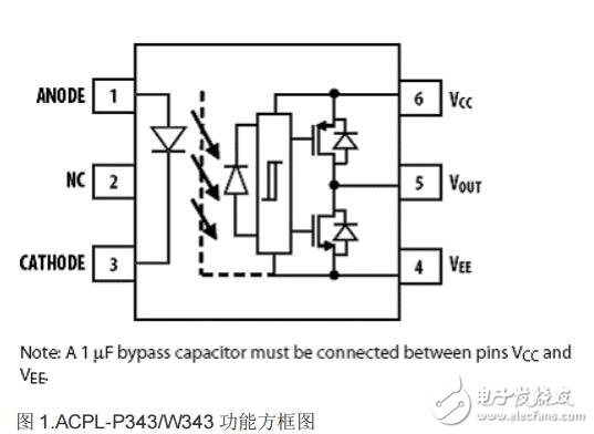 ACPL-P343/W343主要特性及功能方框圖