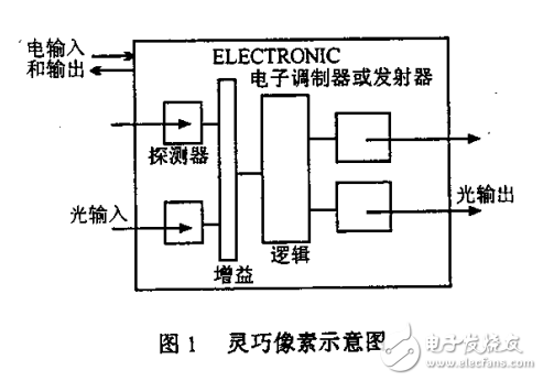 基于自由空間光互連的光電子多芯片組件