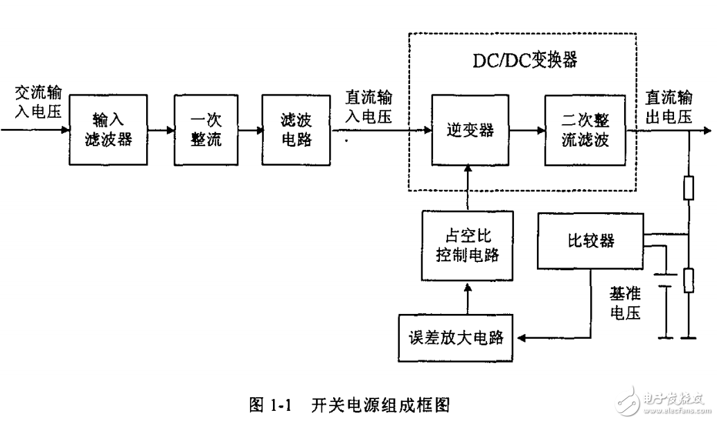 改進型倍流整流電路ZVS PWM全橋變換器的研究