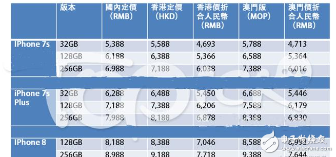 iphone8什么時候上市?iphone8還是iphonex?iPhone8預熱開始即將發布,價格有驚喜,快在天貓蹲點搶首單