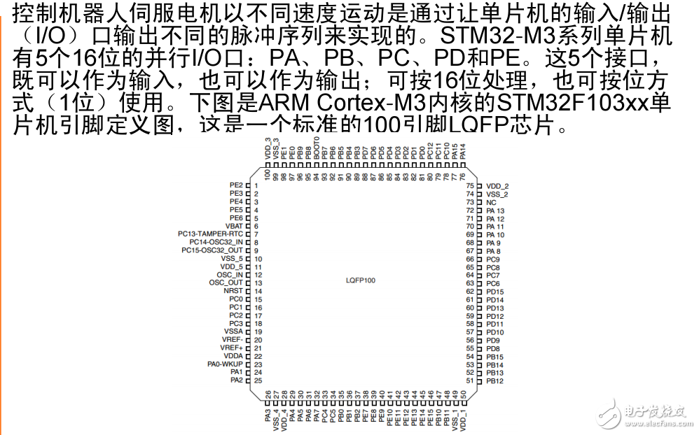 STM32單片機I/O端口及時鐘和I/O端口配置以及伺服電機控制