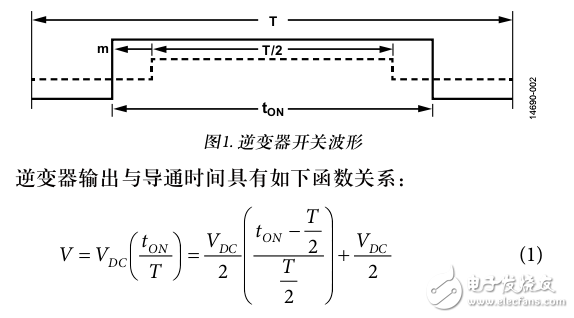 ADSP-CM40xF脈沖寬度調制器（PWM）的交流電機控制應用