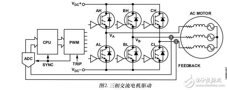 ADSP-CM40xF脈沖寬度調制器（PWM）的交流電機控制應用