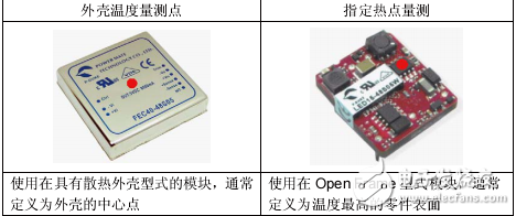 電源模塊散熱技術分析