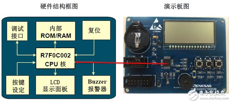 基于R7F0C002的廚房定時器設計方案