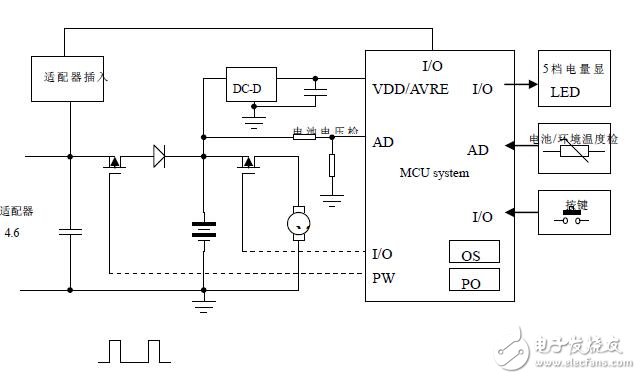 電動剃須刀的應用手冊