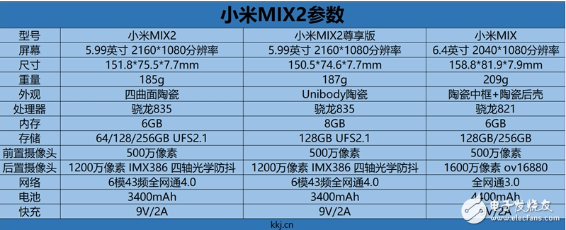 小米mix2正式發布：小米mix2對比iphoneX，是否有可比性？那個更勝一籌？