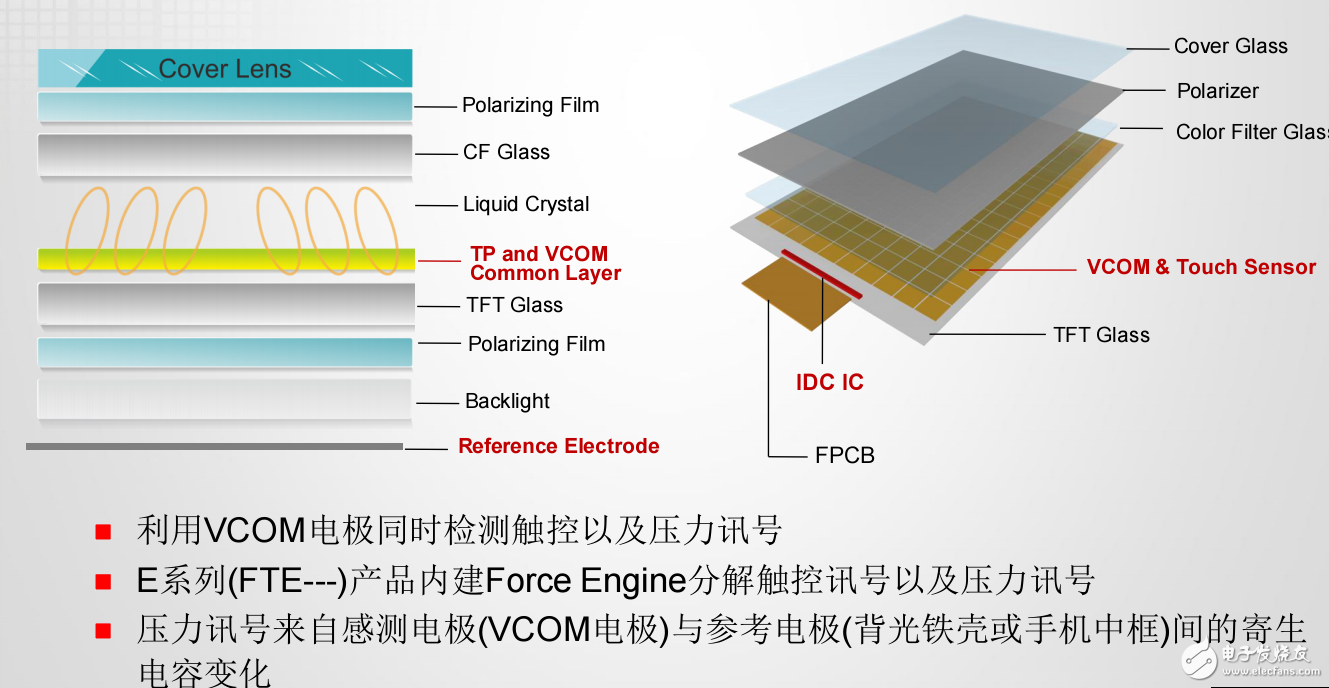 中國新型顯示技術和觸摸顯示器的應用研討會及其未來發展預測