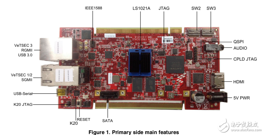 TWR-LS1021A入門應(yīng)用指南