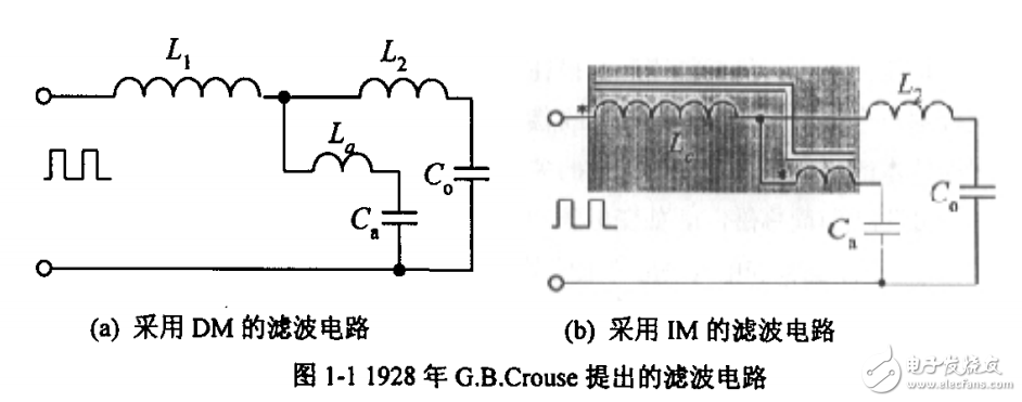 磁集成技術的研究與應用