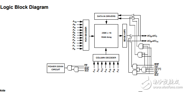 cy62147ev30 mobl?汽車4兆位靜態RAM