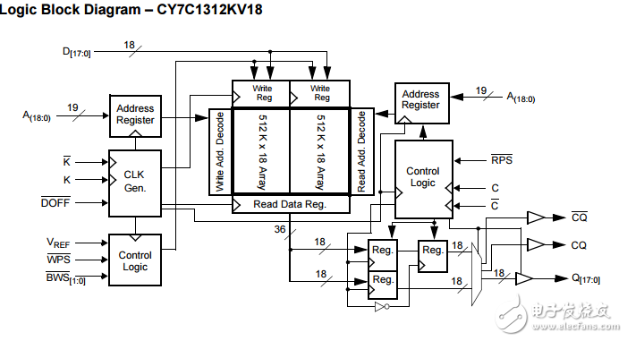 cy7c1312kv18/cy7c1314kv18 18兆位QDR SRAM?II雙字突發結構