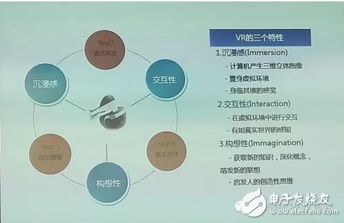 VR特性、VR產(chǎn)業(yè)和VR技術(shù)介紹及傳感器在VR中的應(yīng)用