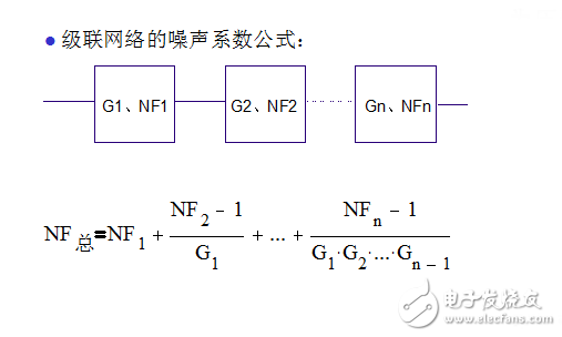 射頻基礎知識培訓(華為內部絕密NodeB資料免費下載)