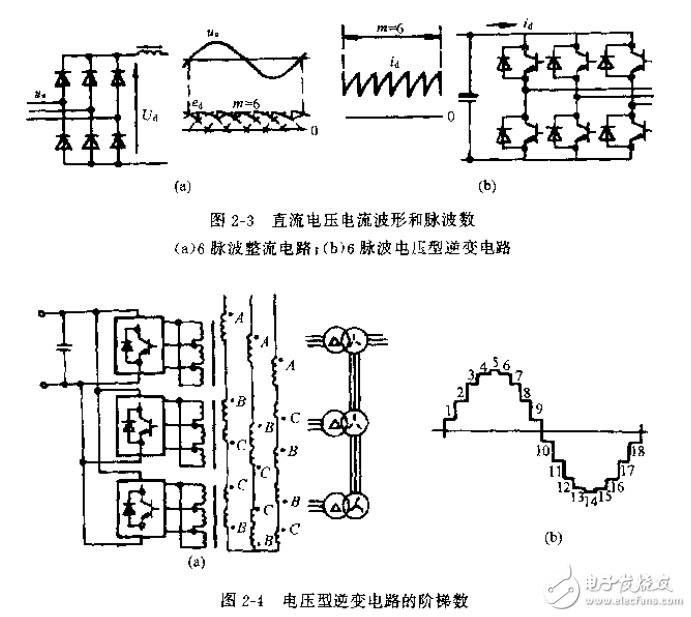 正弦波逆變器詳細研究與實驗