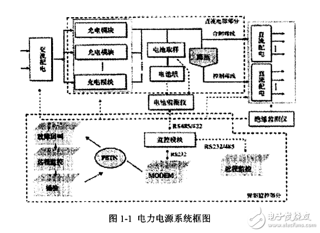 基于PWM技術的220V20A高頻開關電源的開發