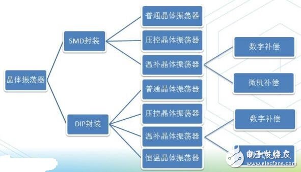 晶振知識大全圖解