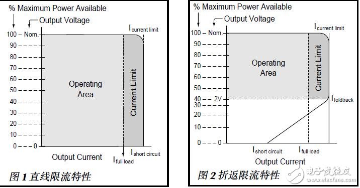 基于Vicor DC-DC的動態負載供電設計