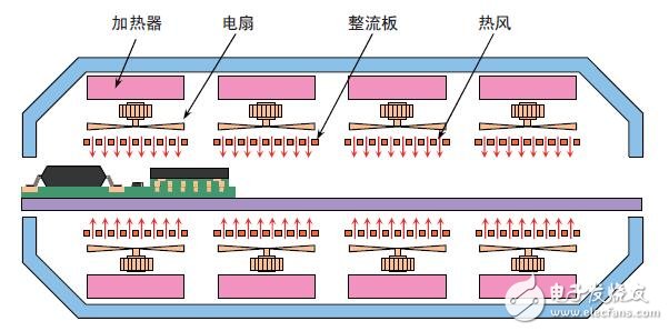 半導(dǎo)體操作及應(yīng)用實例