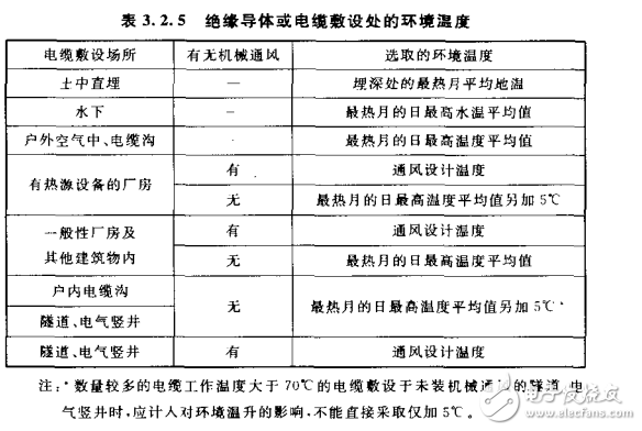 GB 50054-2011 低壓配電設(shè)計(jì)規(guī)范