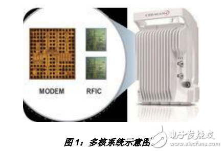 多核微波方案解決了網絡傳輸挑戰