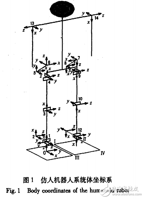 仿人機器人步態補償算法介紹與分析