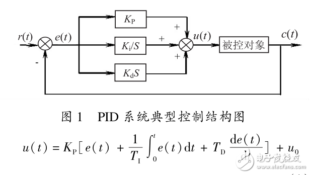 數字化PID控制算法的設計與機器人PID控制的實現