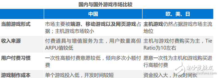 VR不同應用領域的案例分析