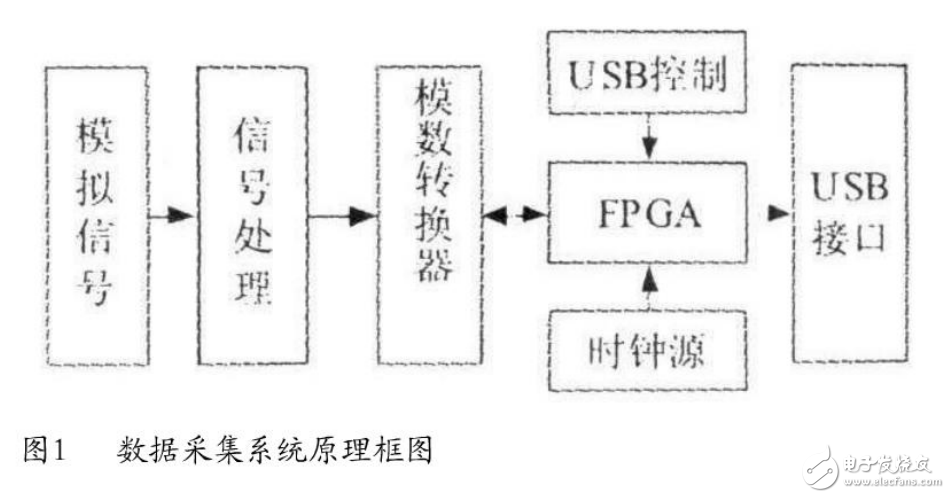 高速PCB電路板的基本理論和信號完整性設計