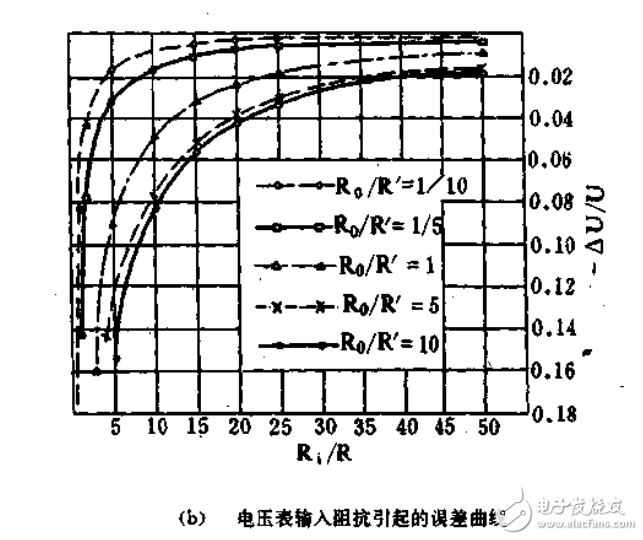 新型電子電路基礎(chǔ)知識(shí)應(yīng)用指南 實(shí)用電子測(cè)量技術(shù)