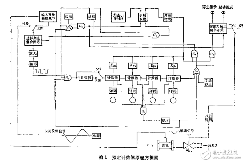 應用電子定量計數(shù)技術資料匯編 