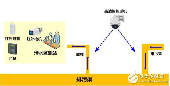 基于工控機(jī)在工業(yè)廢水監(jiān)測系統(tǒng)應(yīng)用