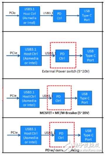 USB Type-C保護介紹