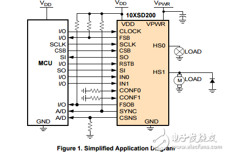 10兆歐的雙高端開關MC10XSD200