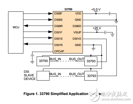 MC33790兩通道分布式系統(tǒng)接口（DSI）物理接口裝置