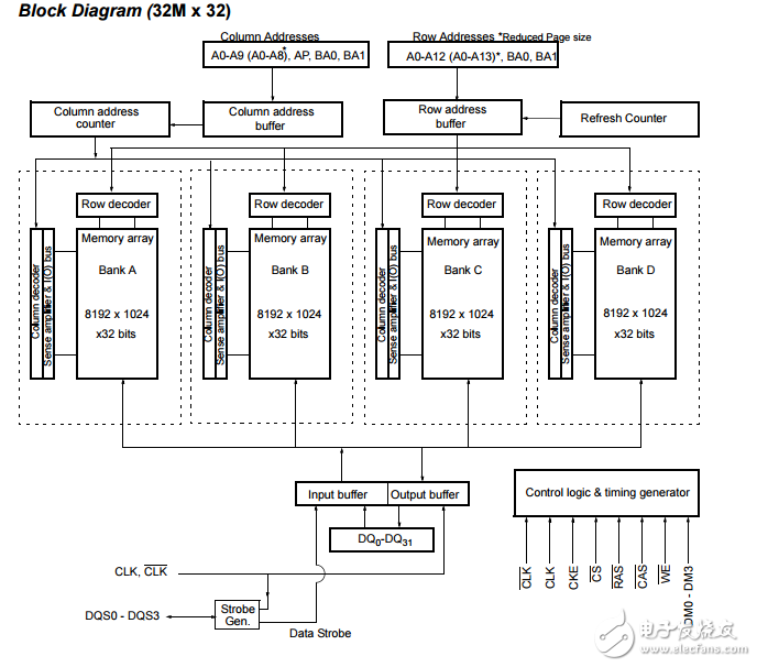 32mx32位移動DDR同步動態隨機存儲器（SDRAM）AS4C32M32MD1