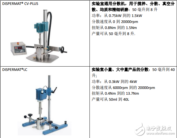 分散機附件介紹與VMA dispermat 實驗室分散攪拌機介紹