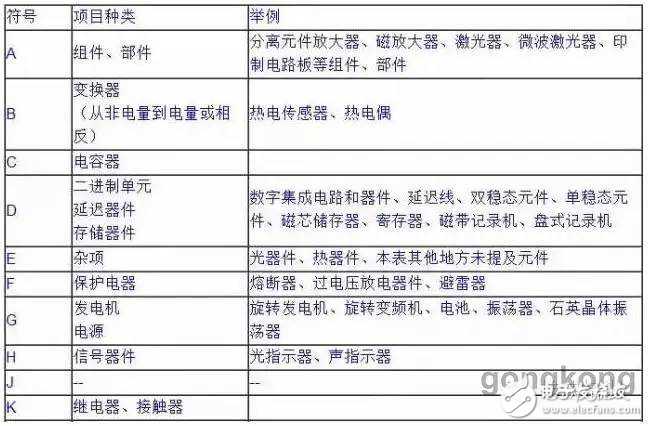 電氣系統中的符號及項目代號大全