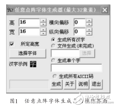 TFT曲線顯示動態曲線的原理和方法