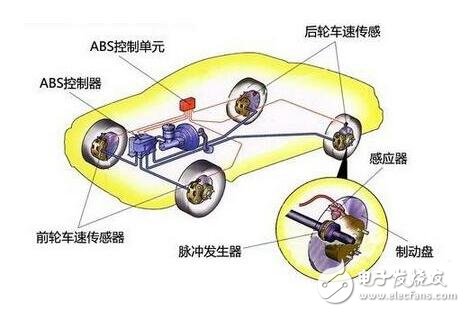 汽車ABS系統(tǒng)工作原理介紹