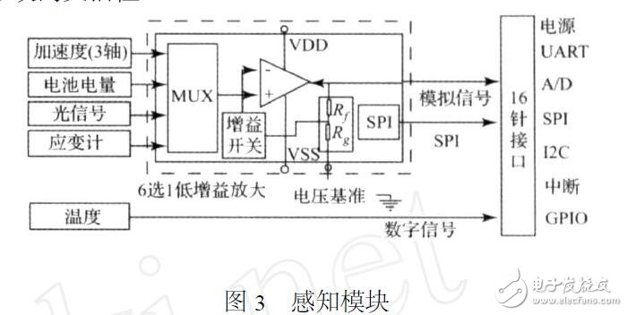 基于OpenWSN無線傳感器的硬件平臺設計