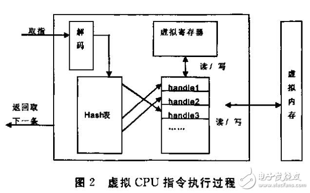 SPVM的虛擬進程運行環境