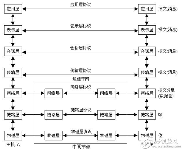 網(wǎng)絡(luò)終端設(shè)備的安裝與配置及結(jié)構(gòu)