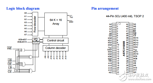 3.3 V CMOS SRAM 64K×16,AS7C31026B數(shù)據(jù)手冊