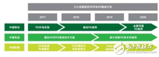 5G網絡網絡的核心要素及其優勢介紹