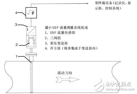 阿紐巴流量傳感器應用指南