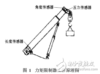 一種以AT89C52單片機為核心的起重機力矩限制器設計