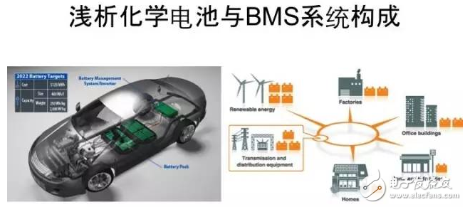 舊式電池與BMS系統(tǒng)構(gòu)成實例分析與應(yīng)用